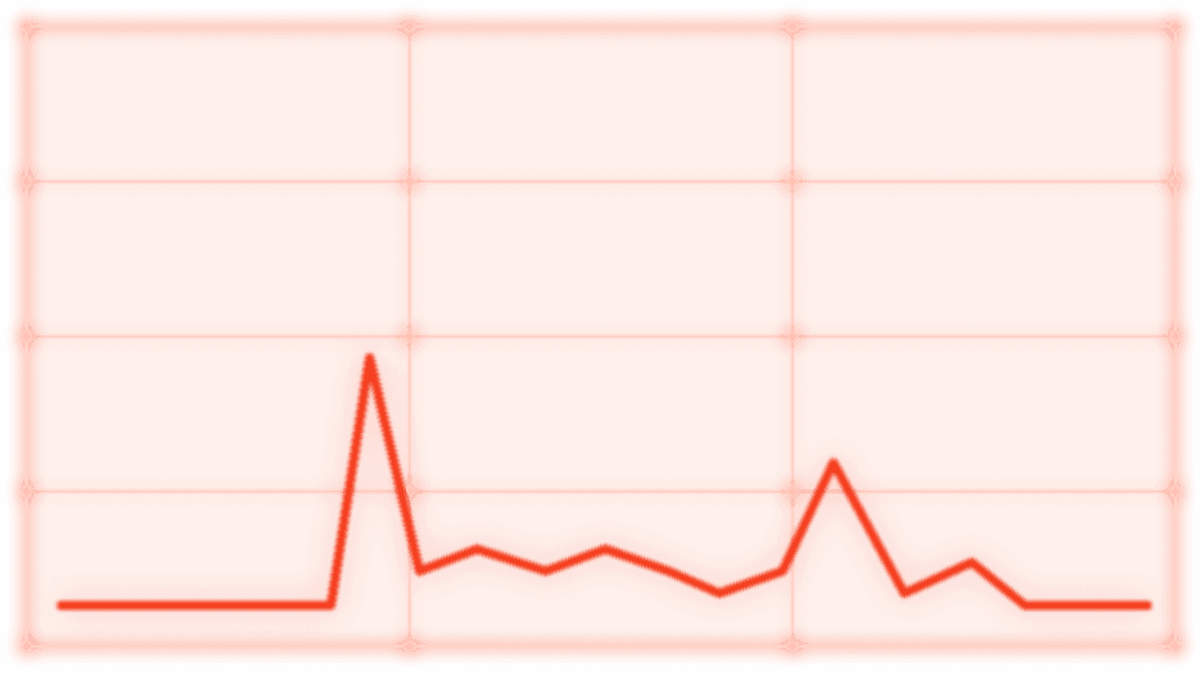 Sales graph of a typical indie game launch: one spike, then flat sales